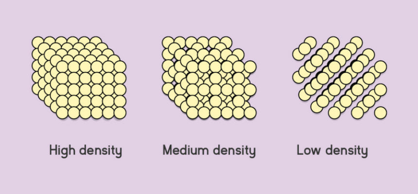memory foam mattress density diagram