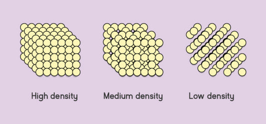 memory foam mattress density diagram