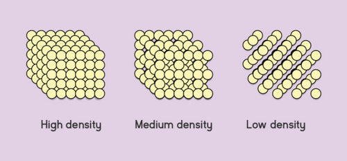 Foam Density Range: Understanding and Applying Values