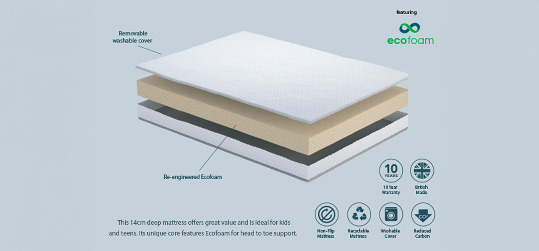 Coolmax_Eco_Foam_Specs