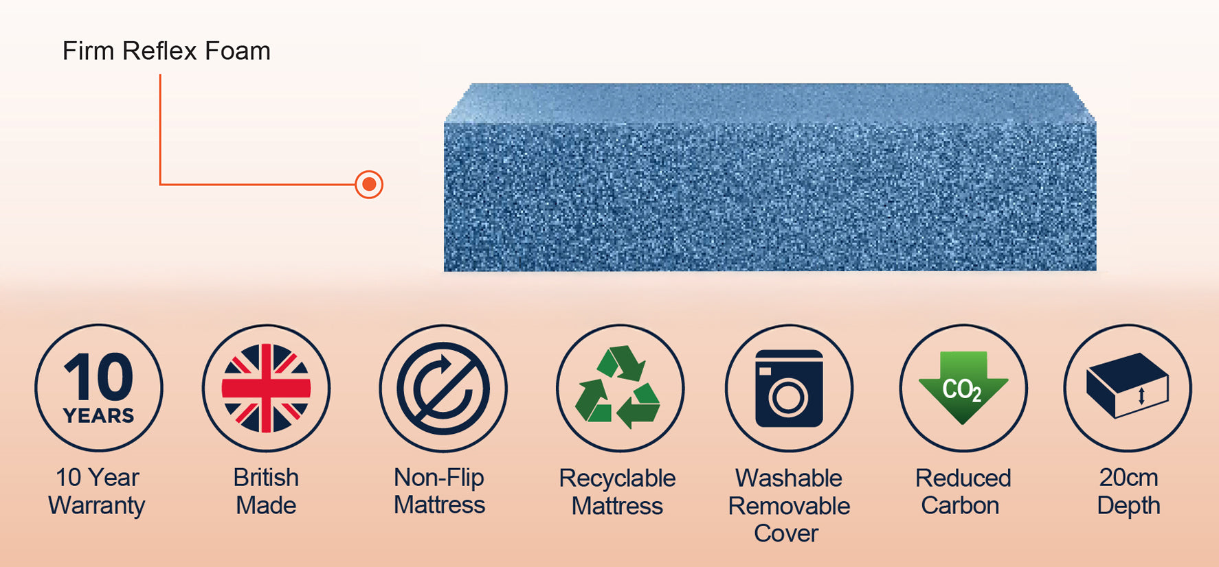 Pedic Ultra Firm Specs