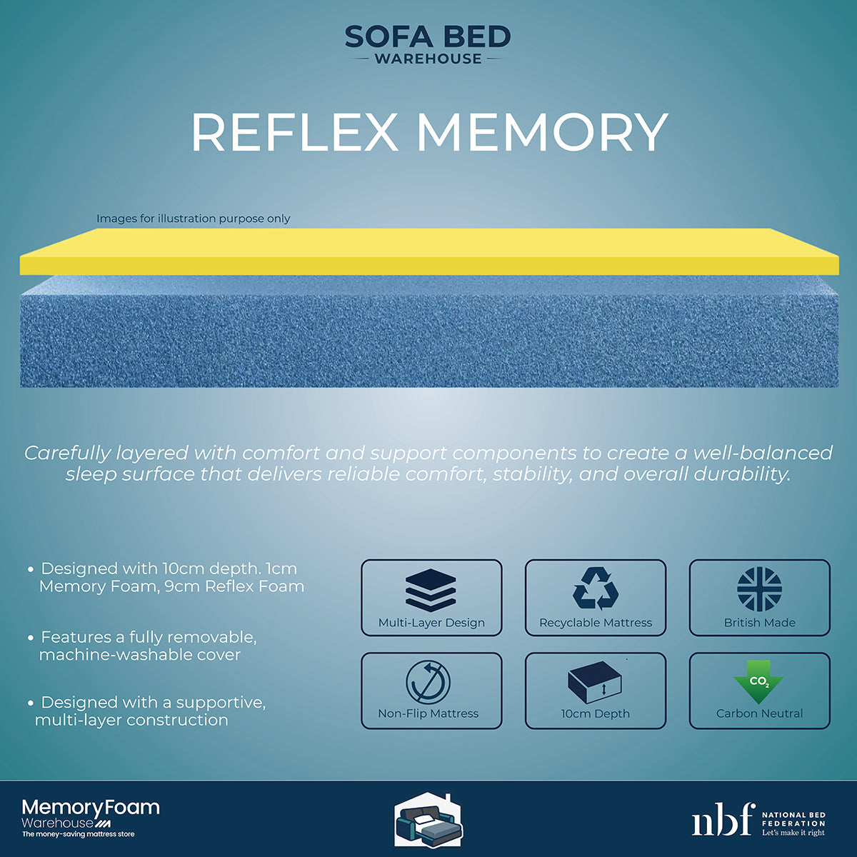 Reflex Memory SofaBed Mattress