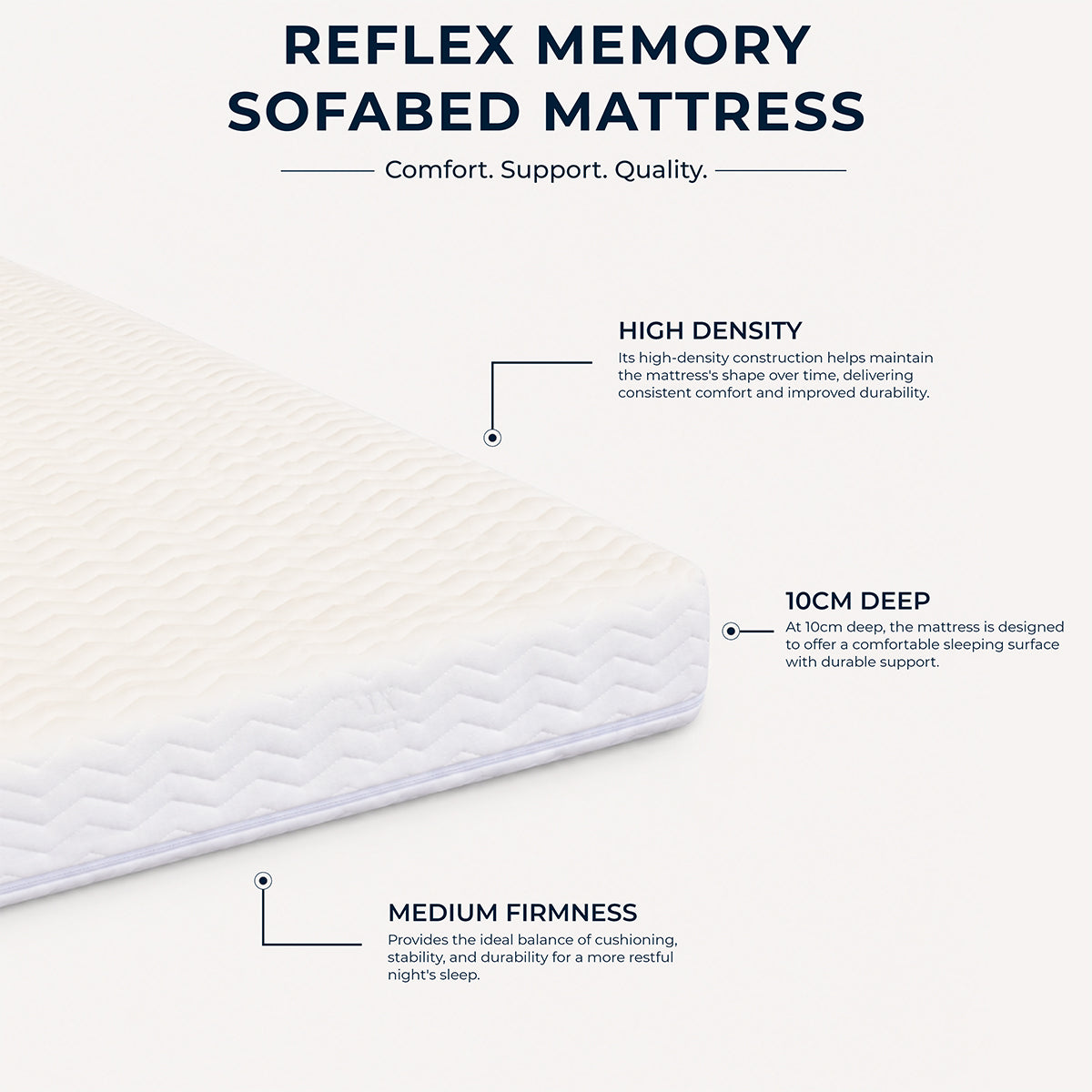 Reflex Memory Mattress Details