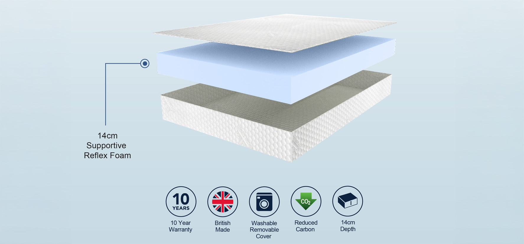 Sleep Shaper Comfort Medium Specs