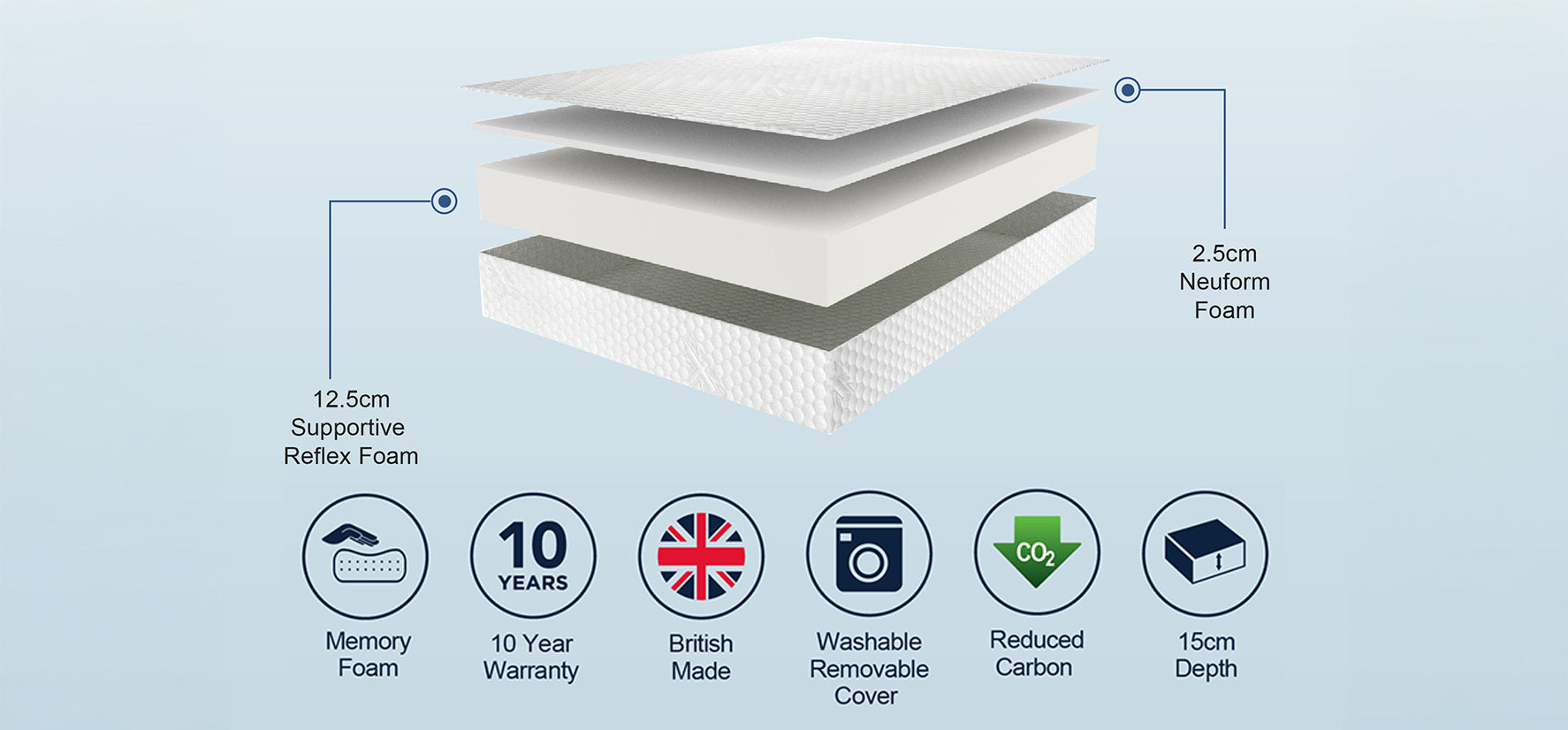 Sleep Shaper Comfort Plus Firm Specs