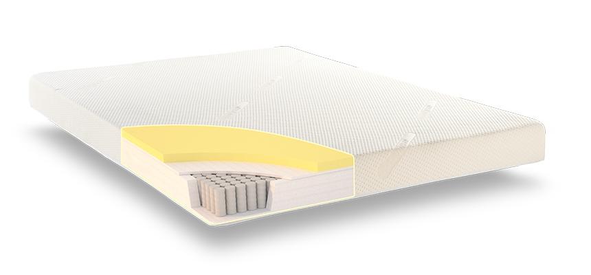 Coolmax Deluxe 1000 Pocket Sprung Memory Foam Mattress - Memory Foam Warehouse